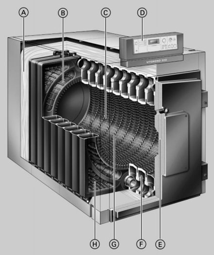 Flame tube heat exchanger