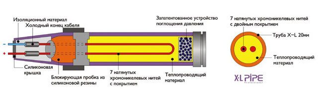 liquid heat-insulated floor