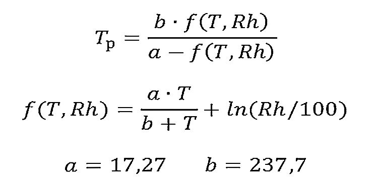 Dew point value