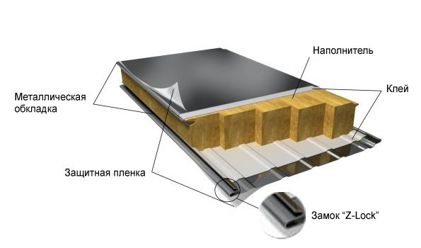 Sound insulation with foam