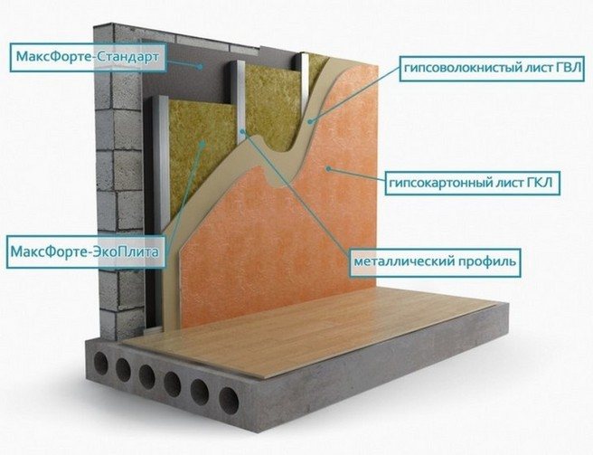 Sound insulation with foam