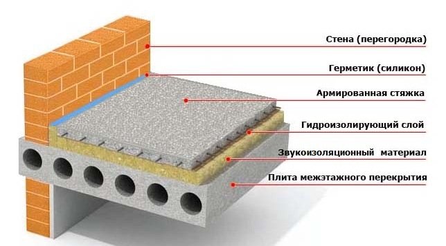 Sound insulation with foam