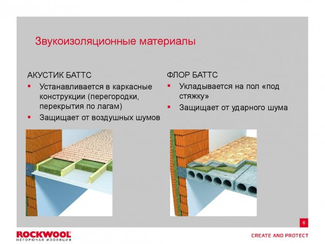 Izolat fonic Rockwool